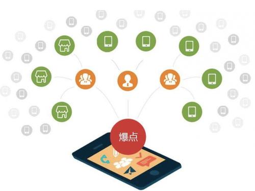 张湾为什么越来越多的企业通过软文营销来引流